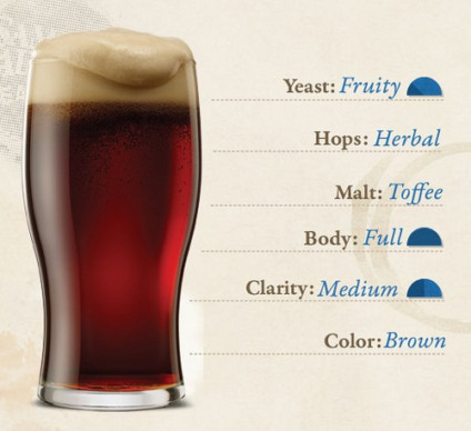 Fãs vão criar cerveja artesanal nos EUA