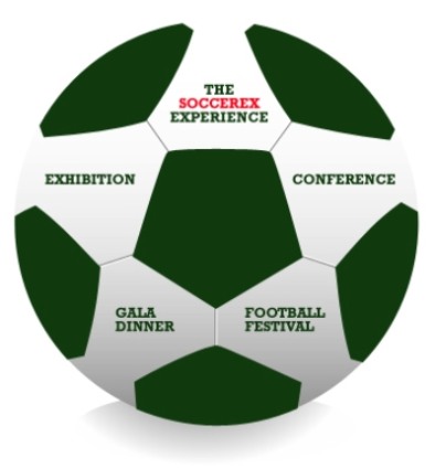Brasil recebe pela primeira vez a Soccerex 