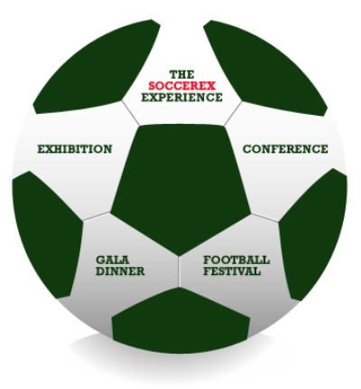 Brasil recebe pela primeira vez a Soccerex 