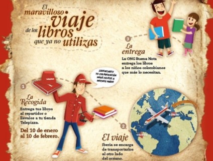 Pizzas vendidas na Espanha viram livros na Colômbia