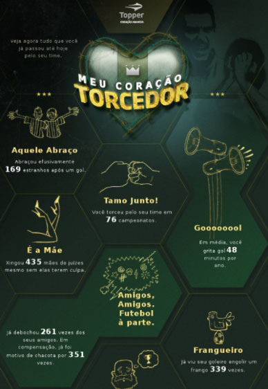 Topper mostra check up do coração dos torcedores
