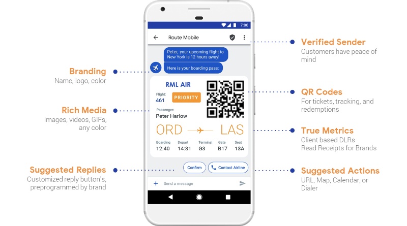 Google lança Rich Business Messaging 