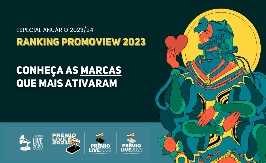 Ranking Promoview apresenta marcas que mais ativaram em 2023