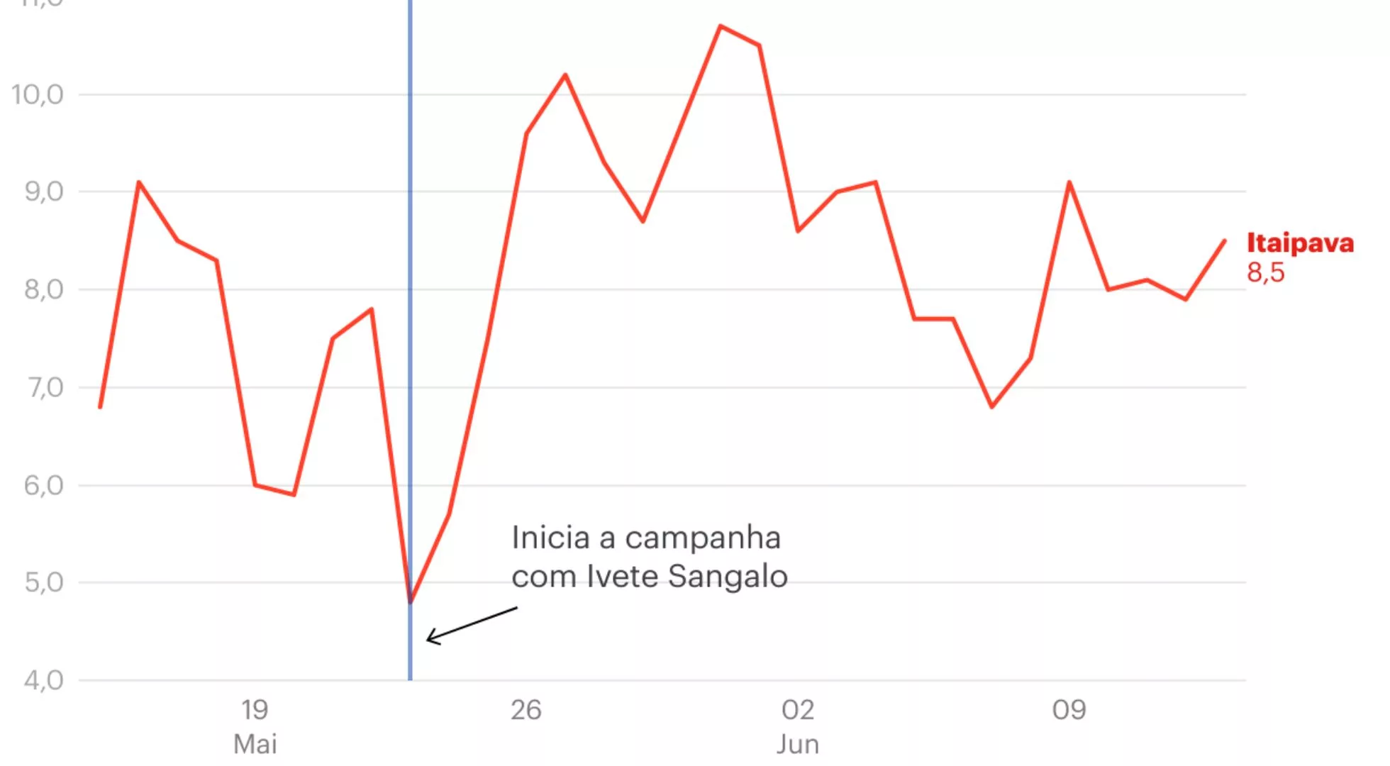 Créditos: Divulgação