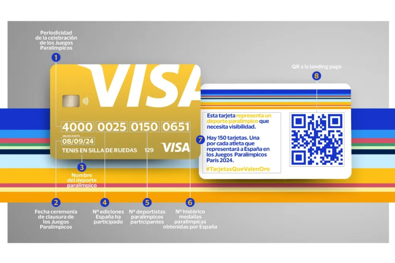 Promoção Visa Gold Cards para divulgar as paralímpiadas