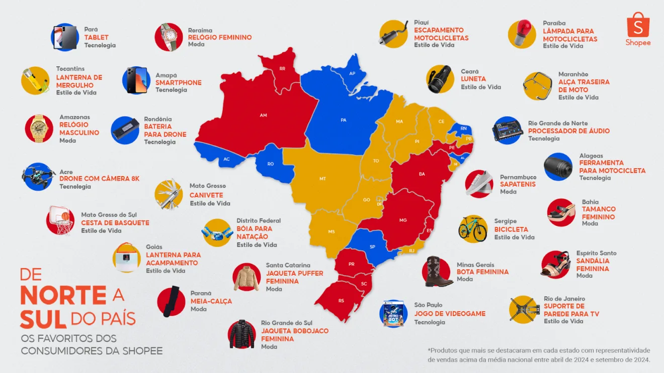 Análise da Shopee sobre o comportamento de compra de seus consumidores 