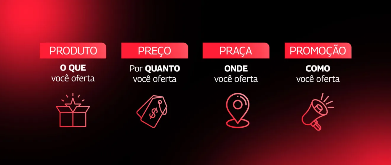 Os 4 ps do Marketing: produto, preço, praça e promoção