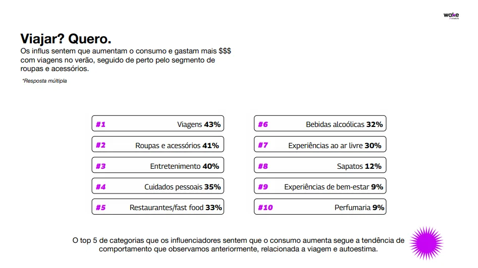 Captura mostra dados de estudo da Wake sobre marcas no Carnaval