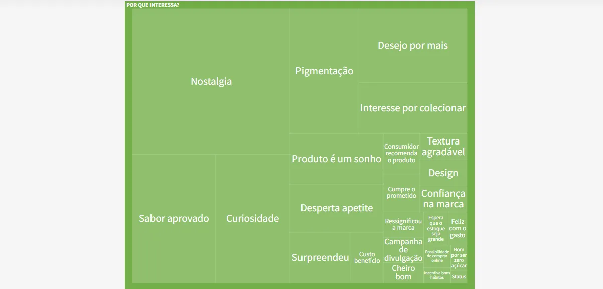 Gráfico lista dados de pesquisa de aprovação das "collabs" entre marcas