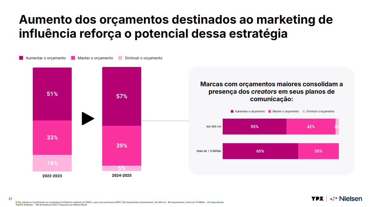 marketing de influência (interna)